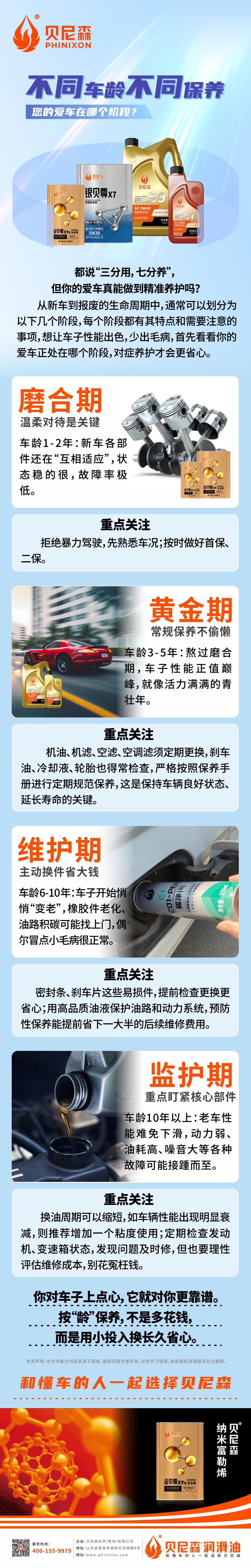 2025.11.18-不同車齡不同保養(yǎng)，您的愛車在哪個階段？.jpg